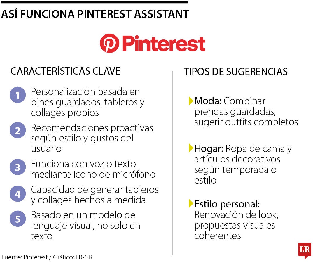 Así funciona Pinterest Assistant
