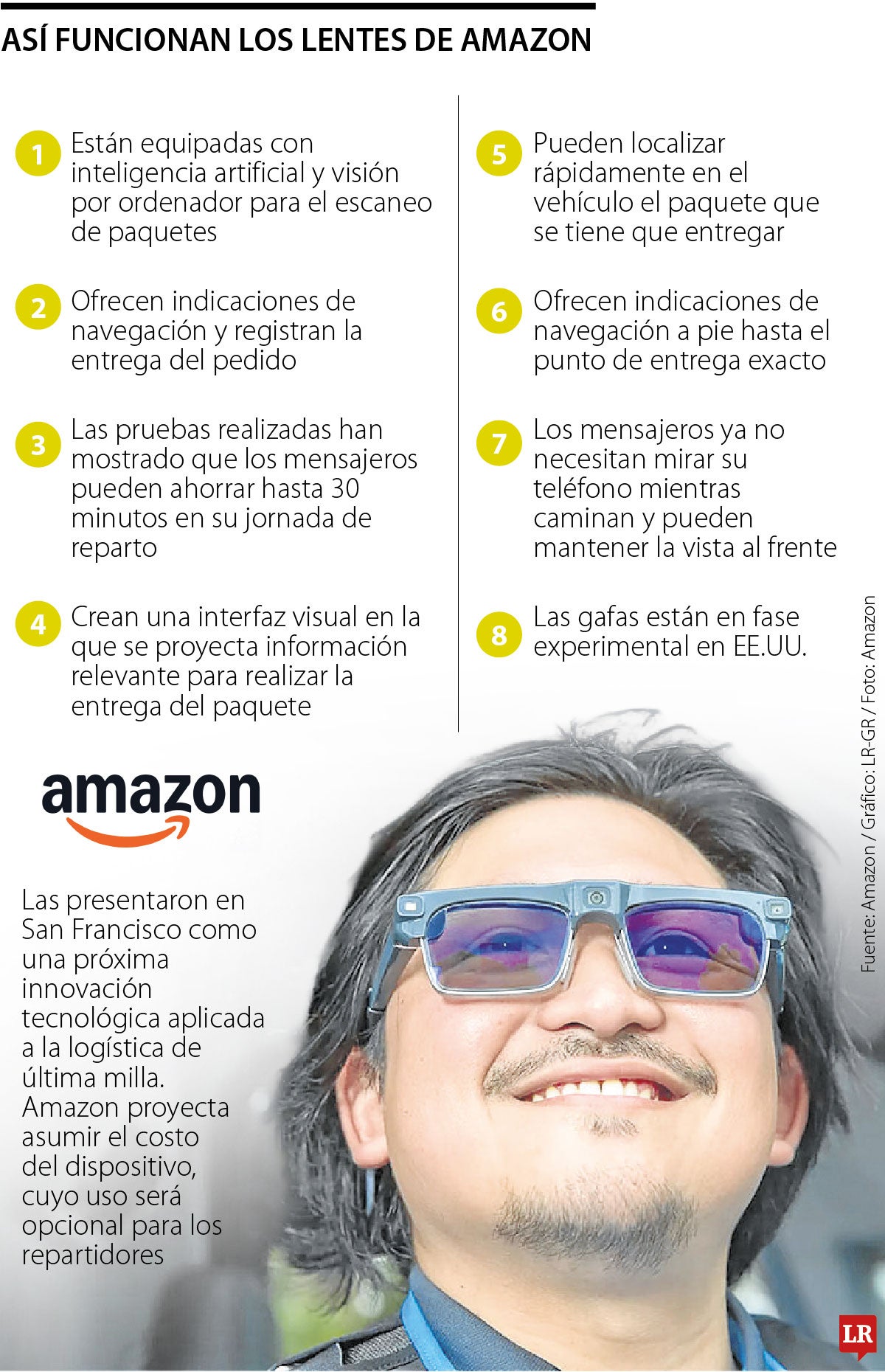 Gafas inteligentes de Amazon para la logística.