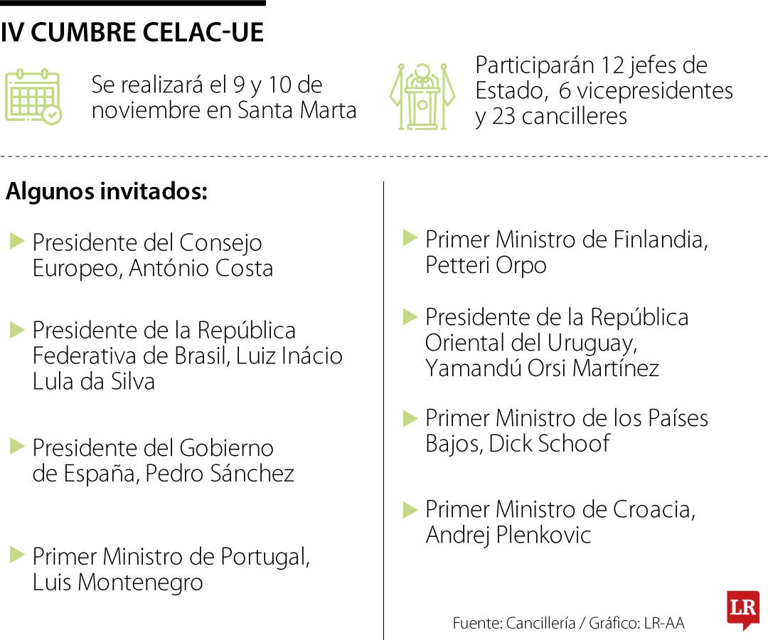 El 9 y 10 de noviembre será la IV Cumbre Celac-Unión Europea