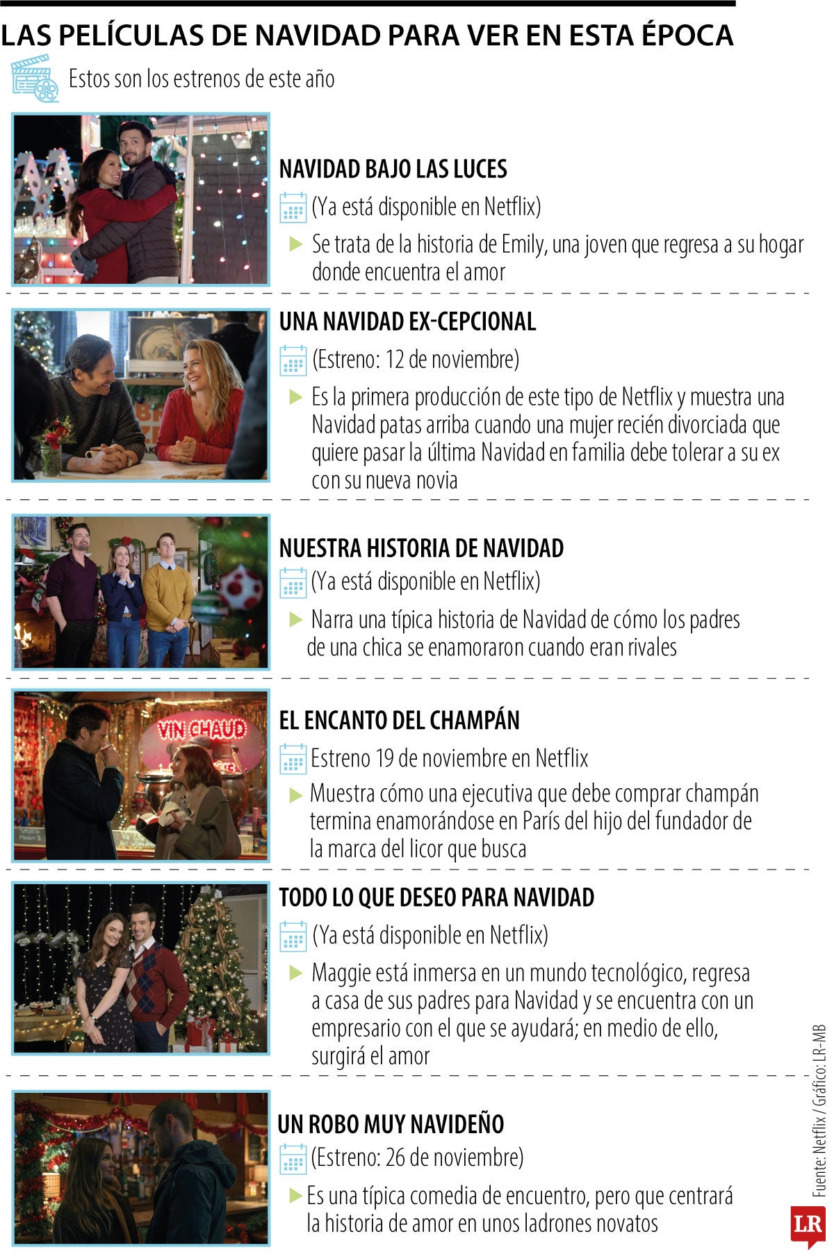 Las películas para ver en Navidad