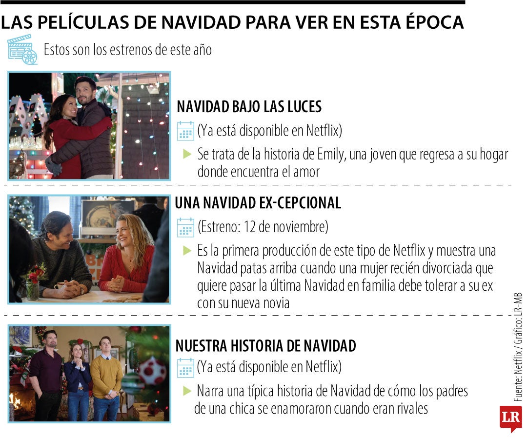 Las películas para ver en Navidad