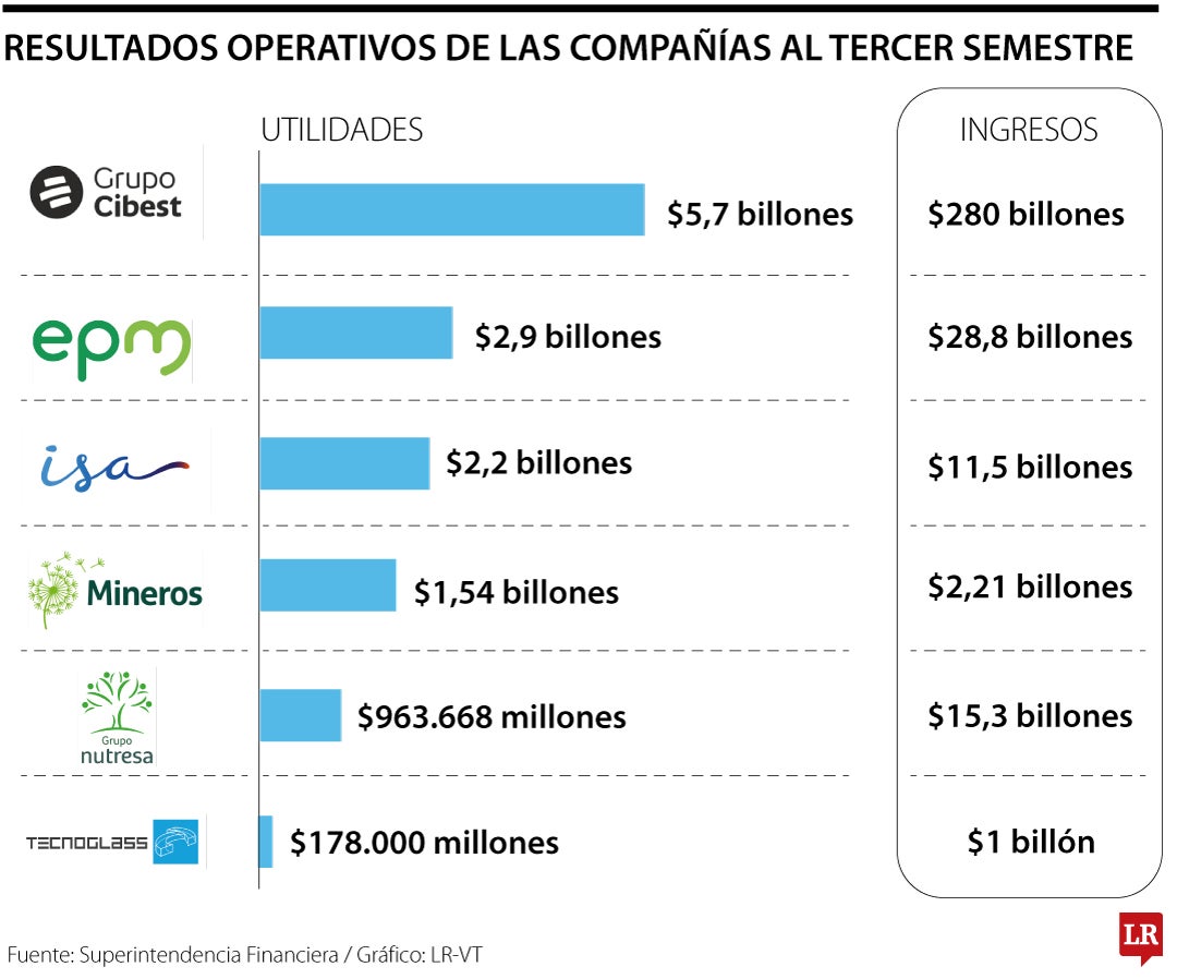 Resultados empresariales