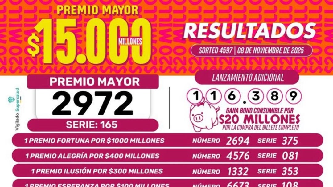 Resultados de la lotería de Boyacá para el sorteo del sábado 8 de noviembre