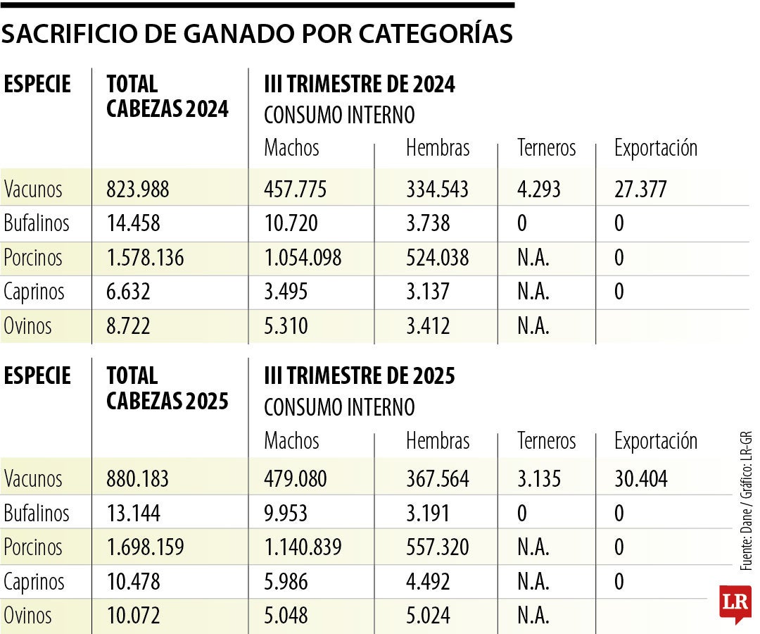 Sacrificio de ganado