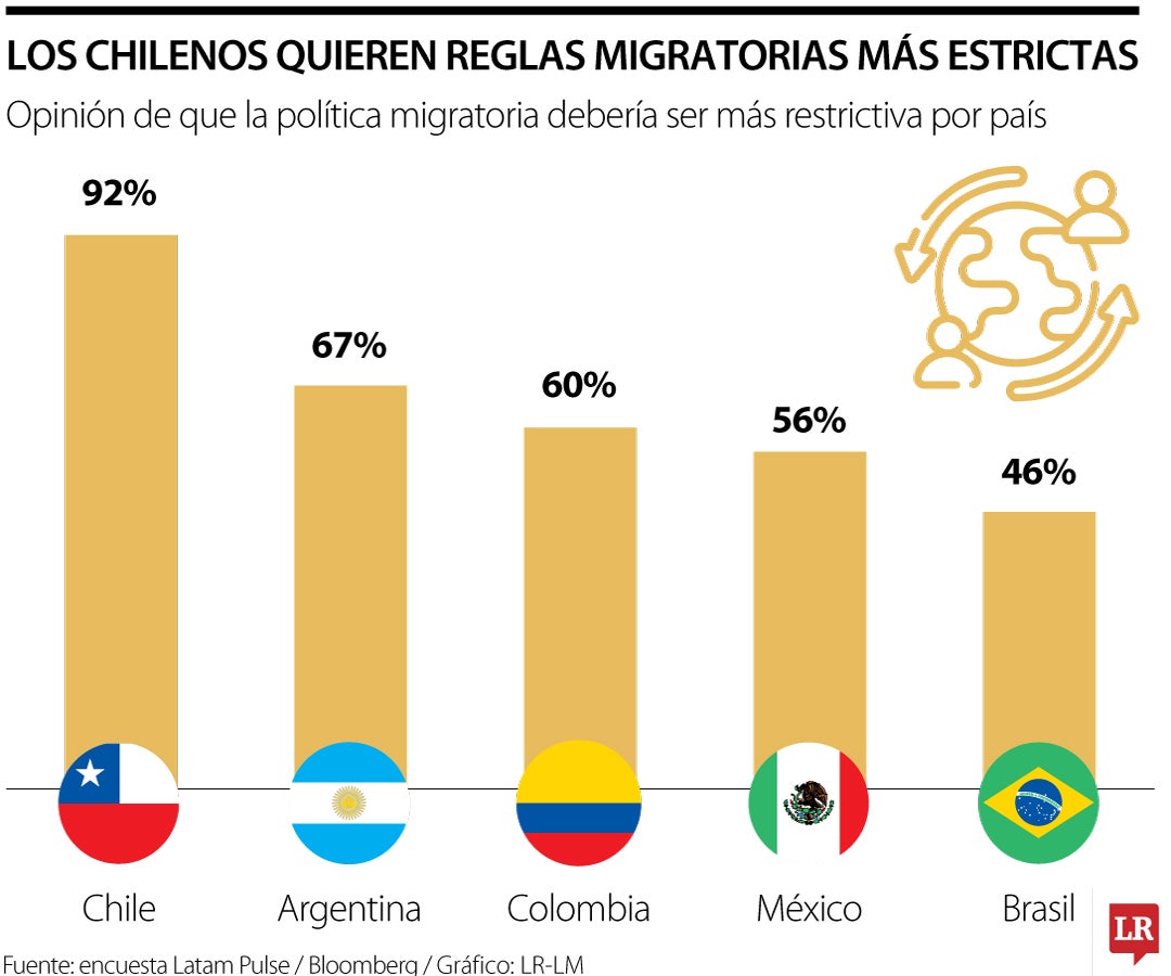 Migrantes se preparan para represión en Chile