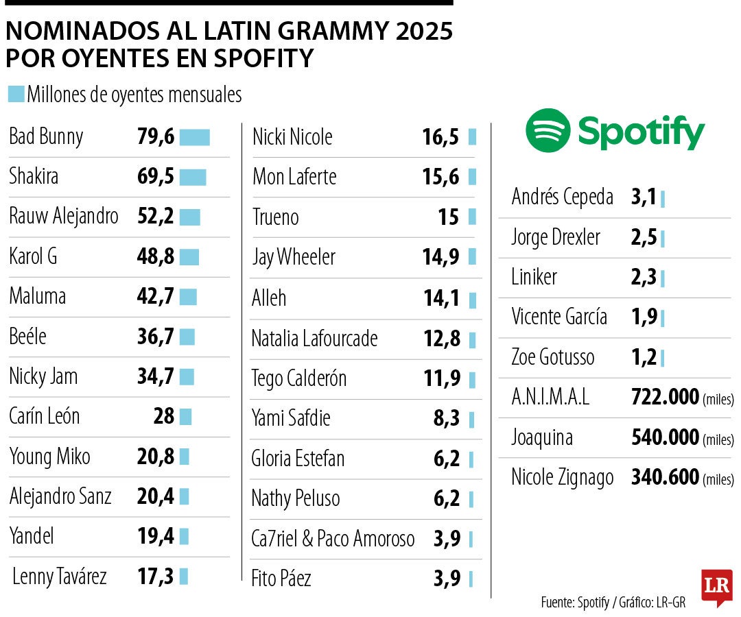 Latin Grammy