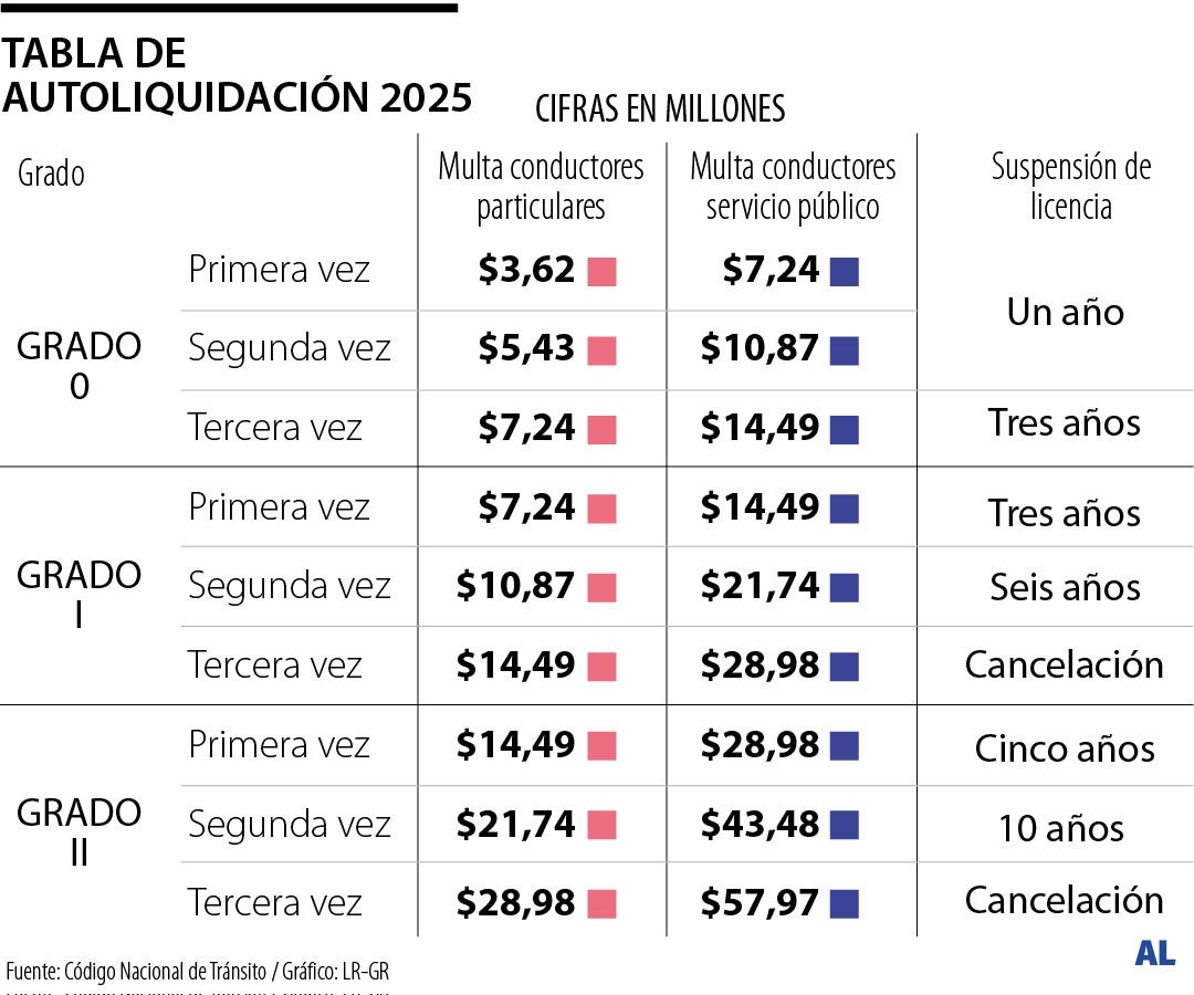 Penas para conductores en estado de embriaguez