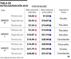Penas para conductores en estado de embriaguez
