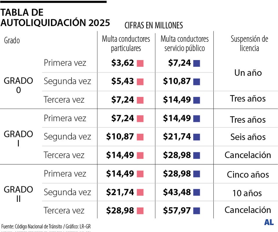 Penas para conductores en estado de embriaguez