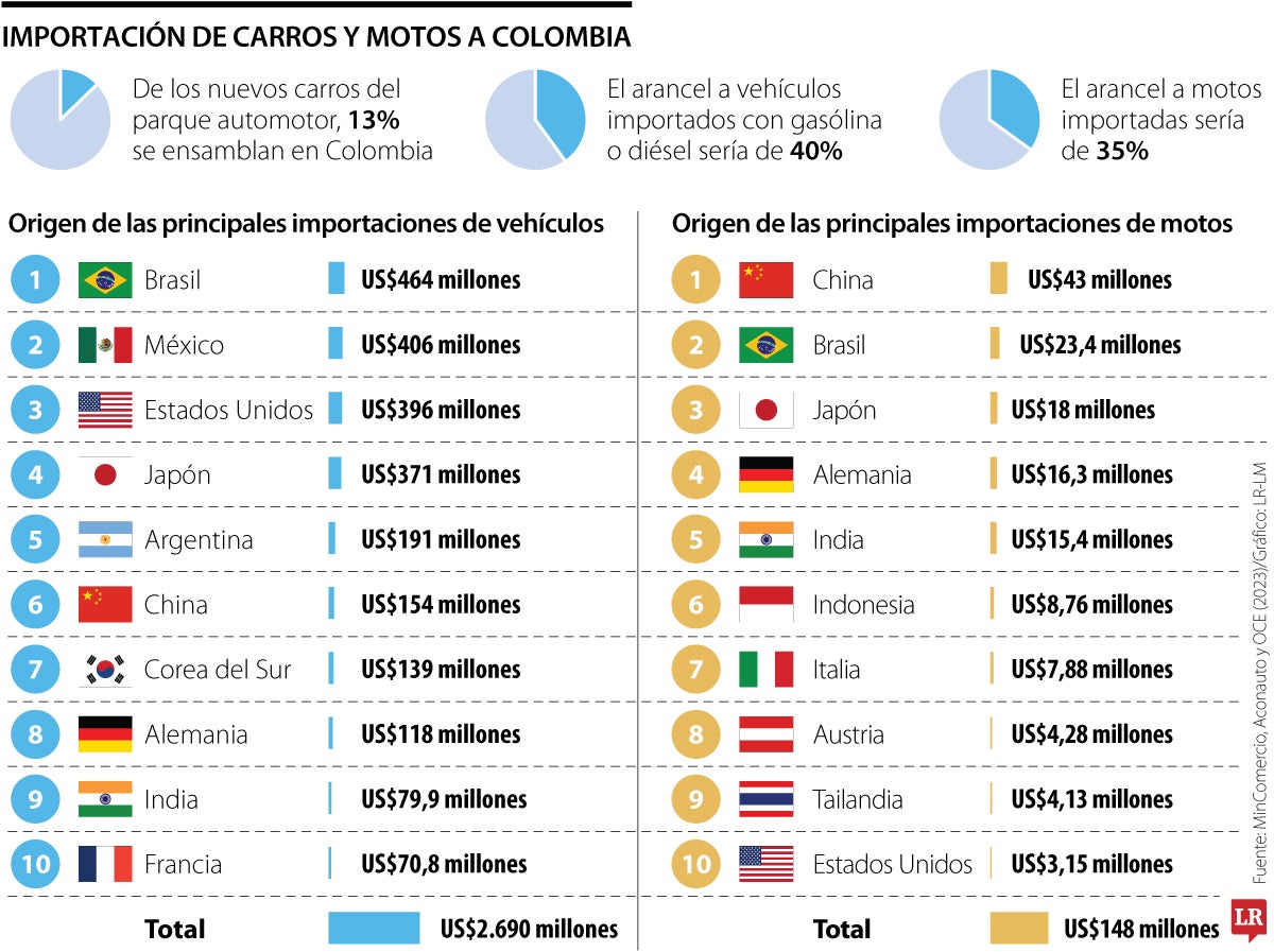 Importaciones carros y motos