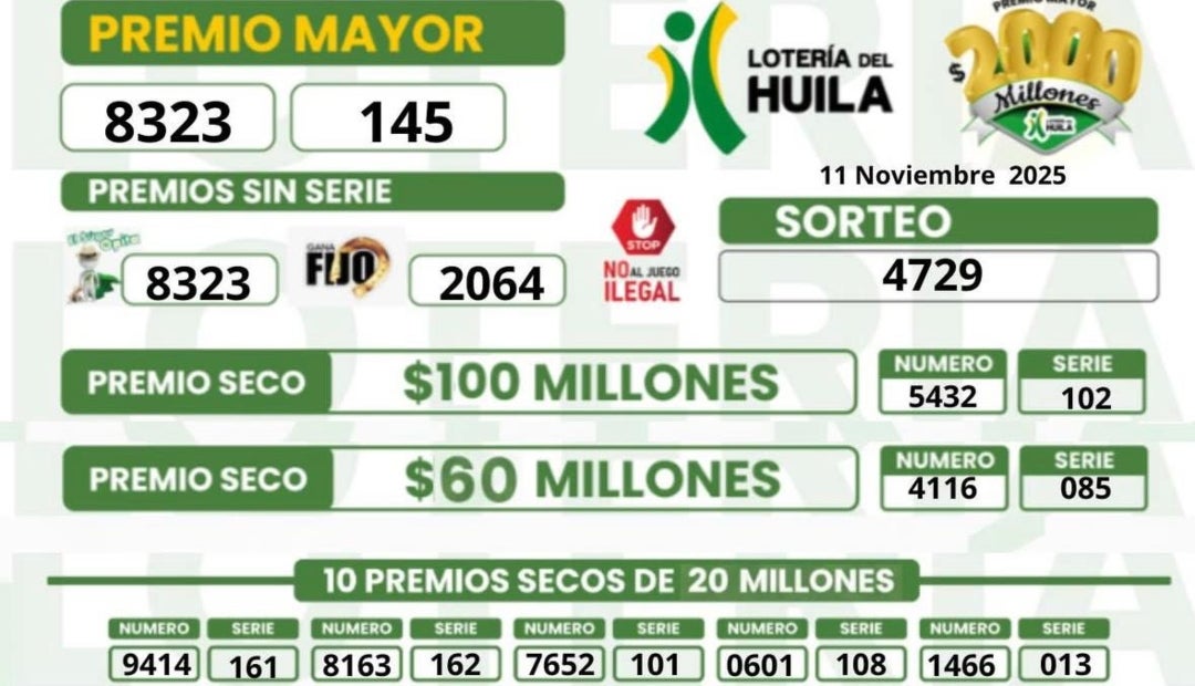 Resultados de la lotería del Huila para el sorteo del 11 de noviembre