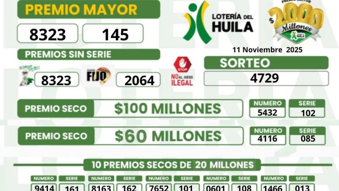 Resultados de la lotería del Huila para el sorteo del 11 de noviembre