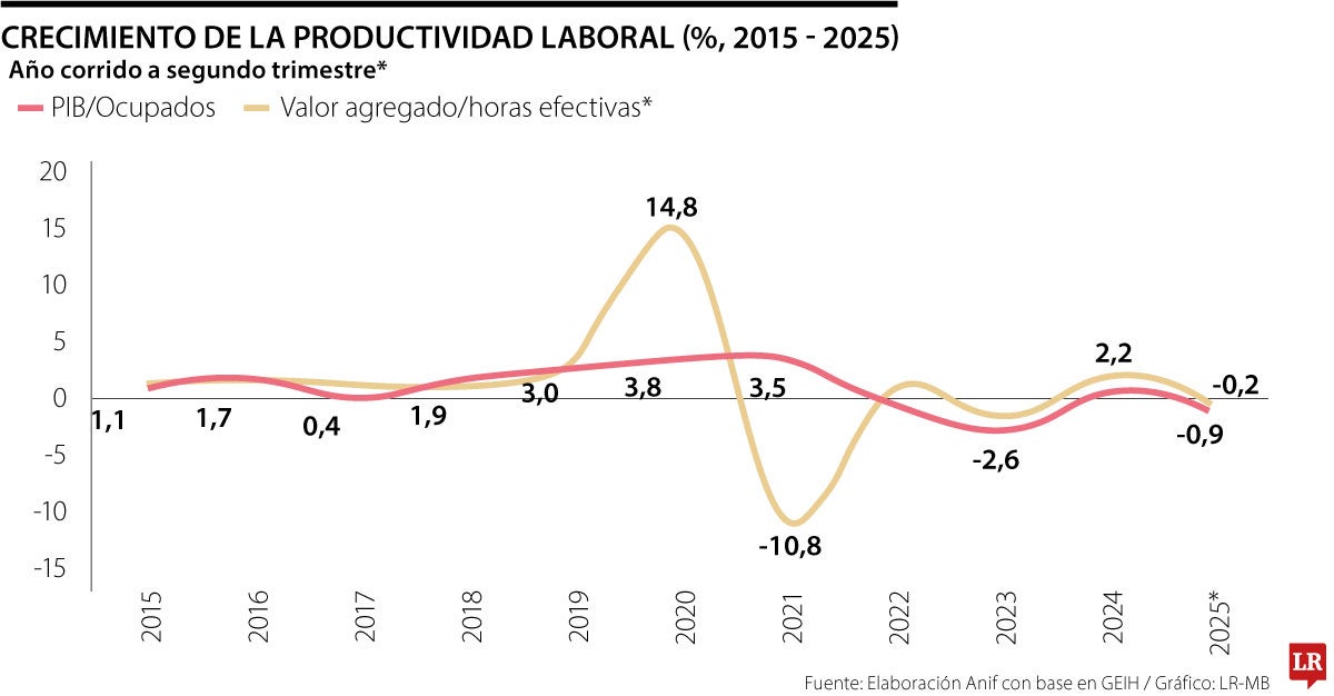 El costo oculto de subir excesivamente el salario mínimo