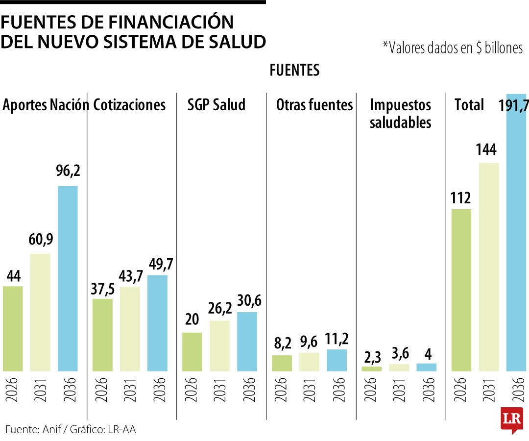 Fuentes del nuevo sistema de salud