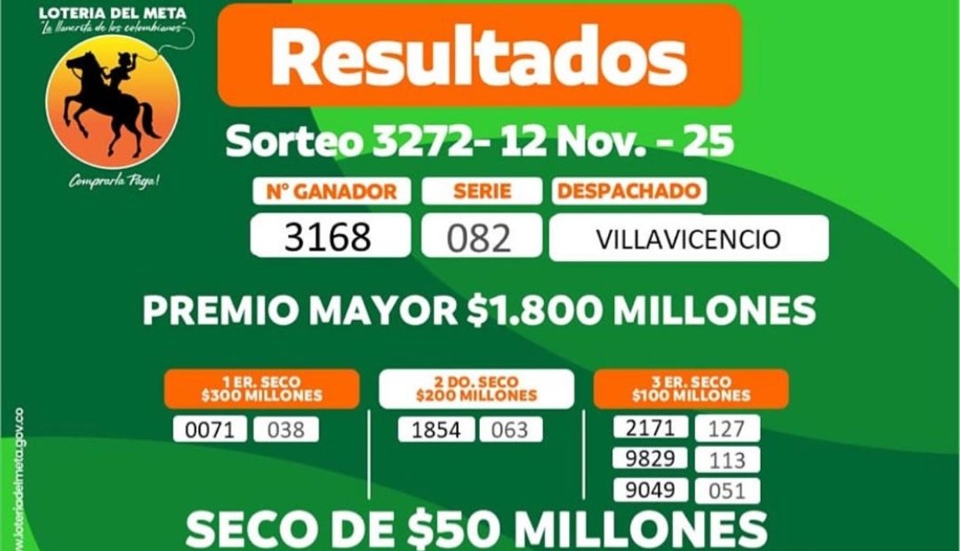 Resultados de la lotería del Meta para el sorteo del 12 de noviembre