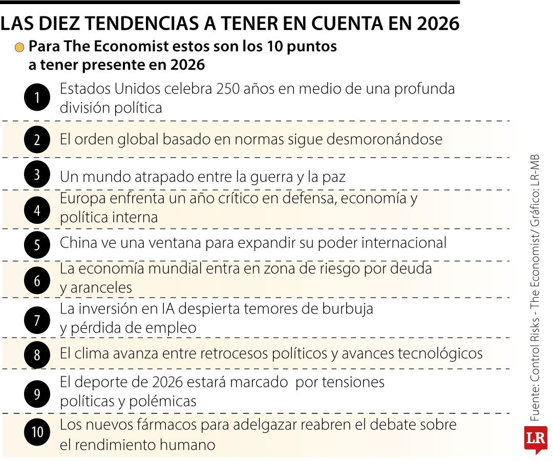 Para The Economist estas son las tendencias que marcarán el rumbo económico en 2026