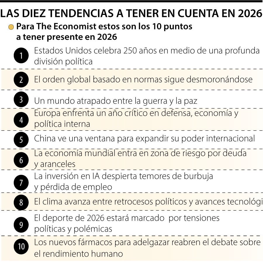 Para The Economist estas son las tendencias que marcarán el rumbo ...