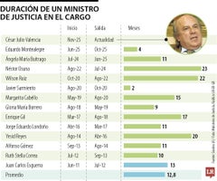 César Julio Valencia, expresidente de la Corte Suprema, es el nuevo ministro de Justicia