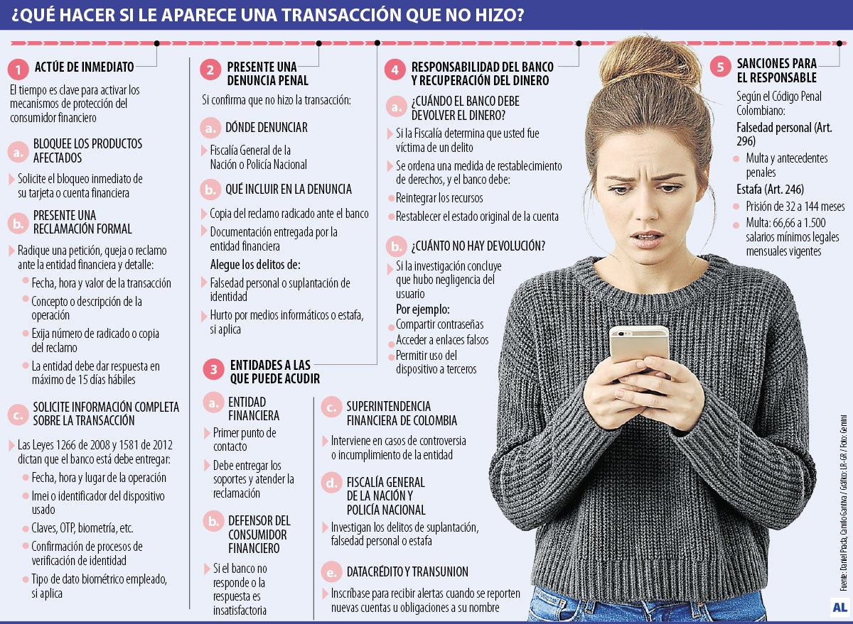 ¿Qué hacer si le llegó una transacción que no reconoce?