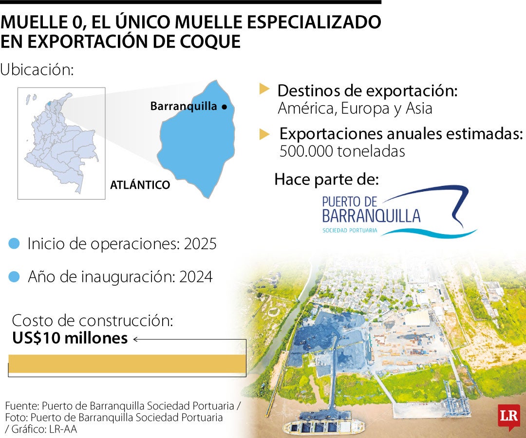 El Muelle 0 prevé mover 500.000 toneladas al año