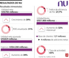 Web_Fin_ResultadosNu