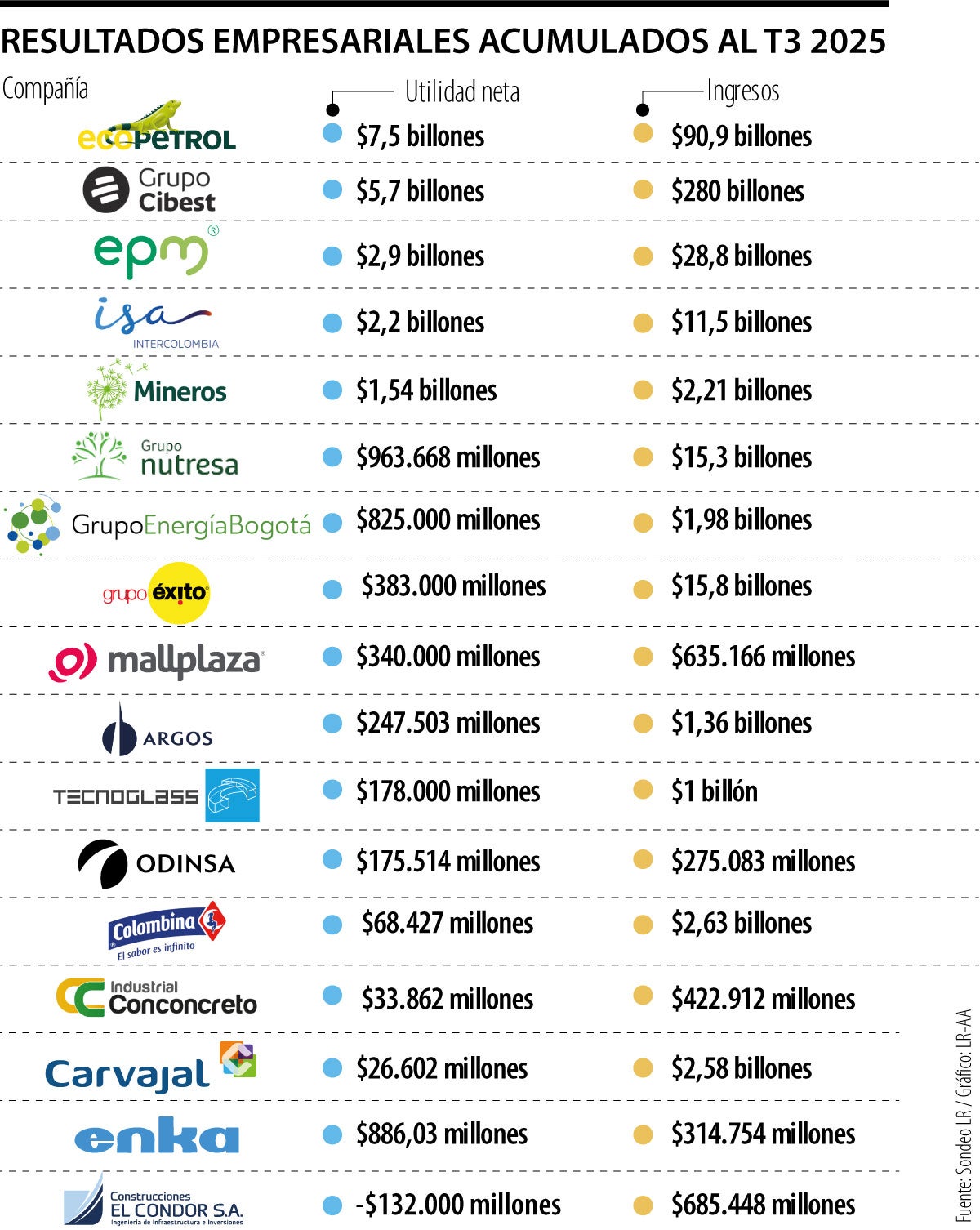 Resultados Empresariales