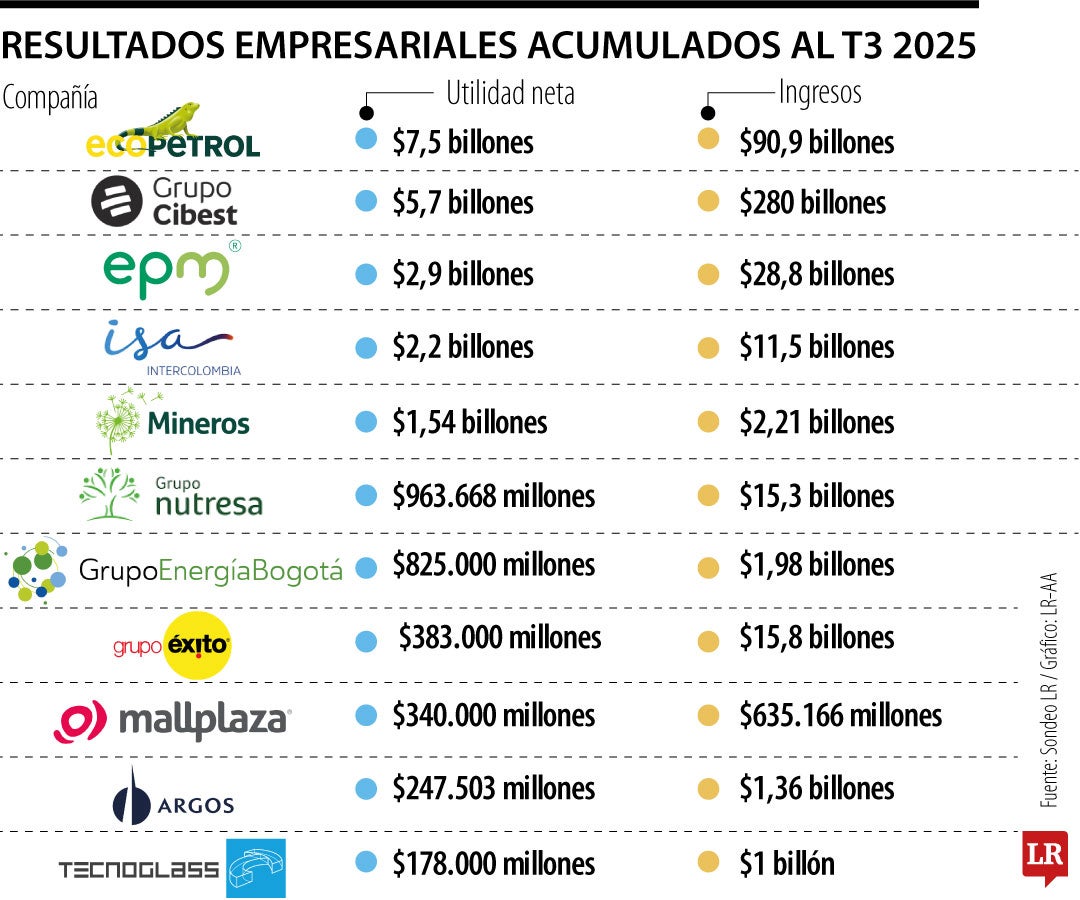 Resultados Empresariales