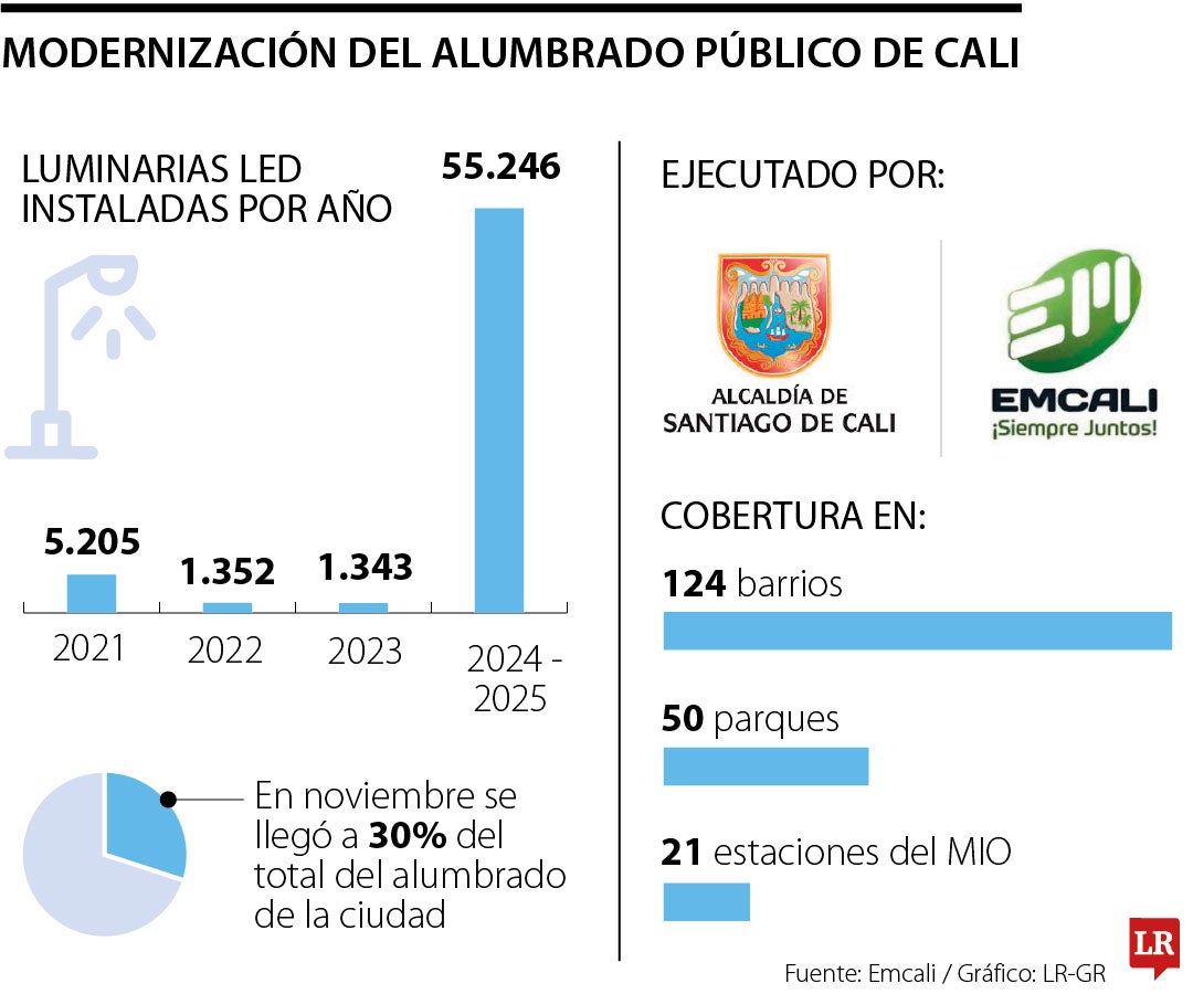 Alumbrado público de Emcali