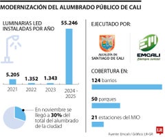 Alumbrado público de Emcali Alumbrado público de Emcali