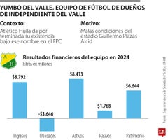 Club Deportivo Atlético Huila