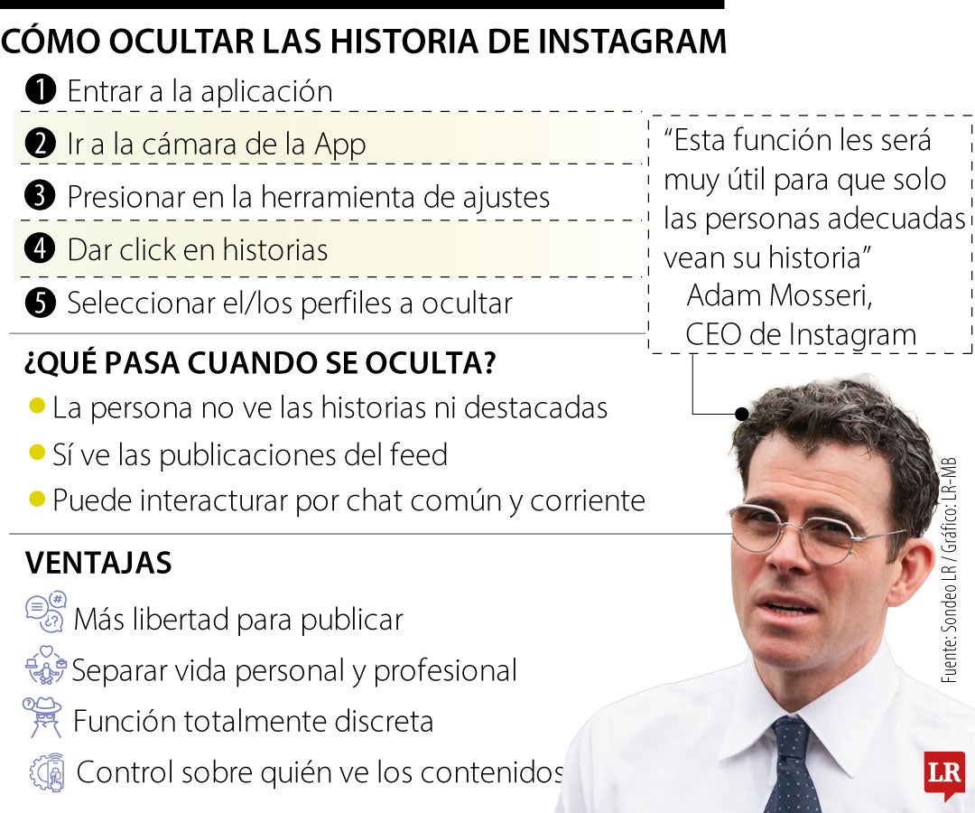 Así puede ocultar su historia en Instagram