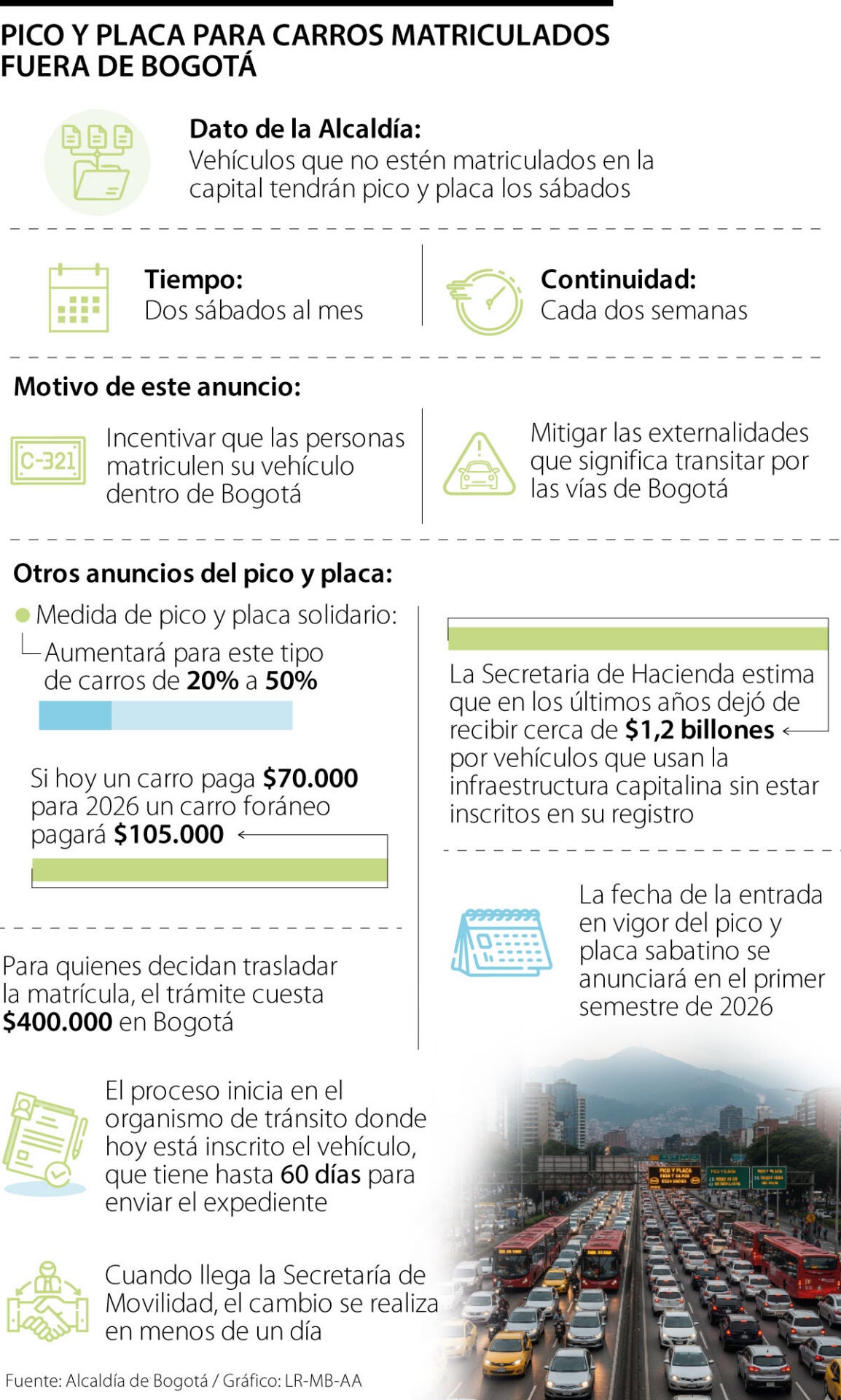 Con pico y placa los sábados, Bogotá busca tener más matrículas