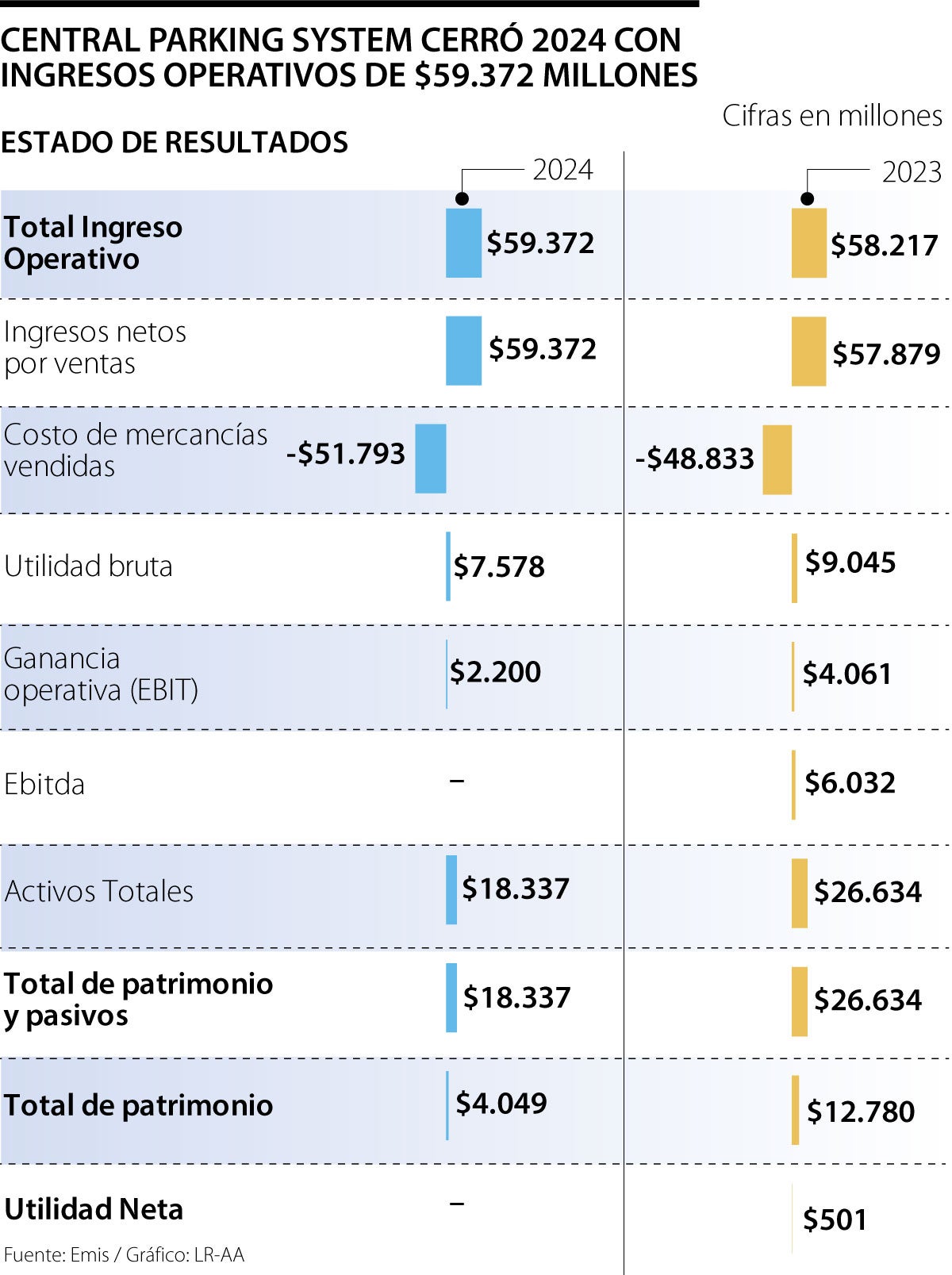 Desempeño de Central Parking.