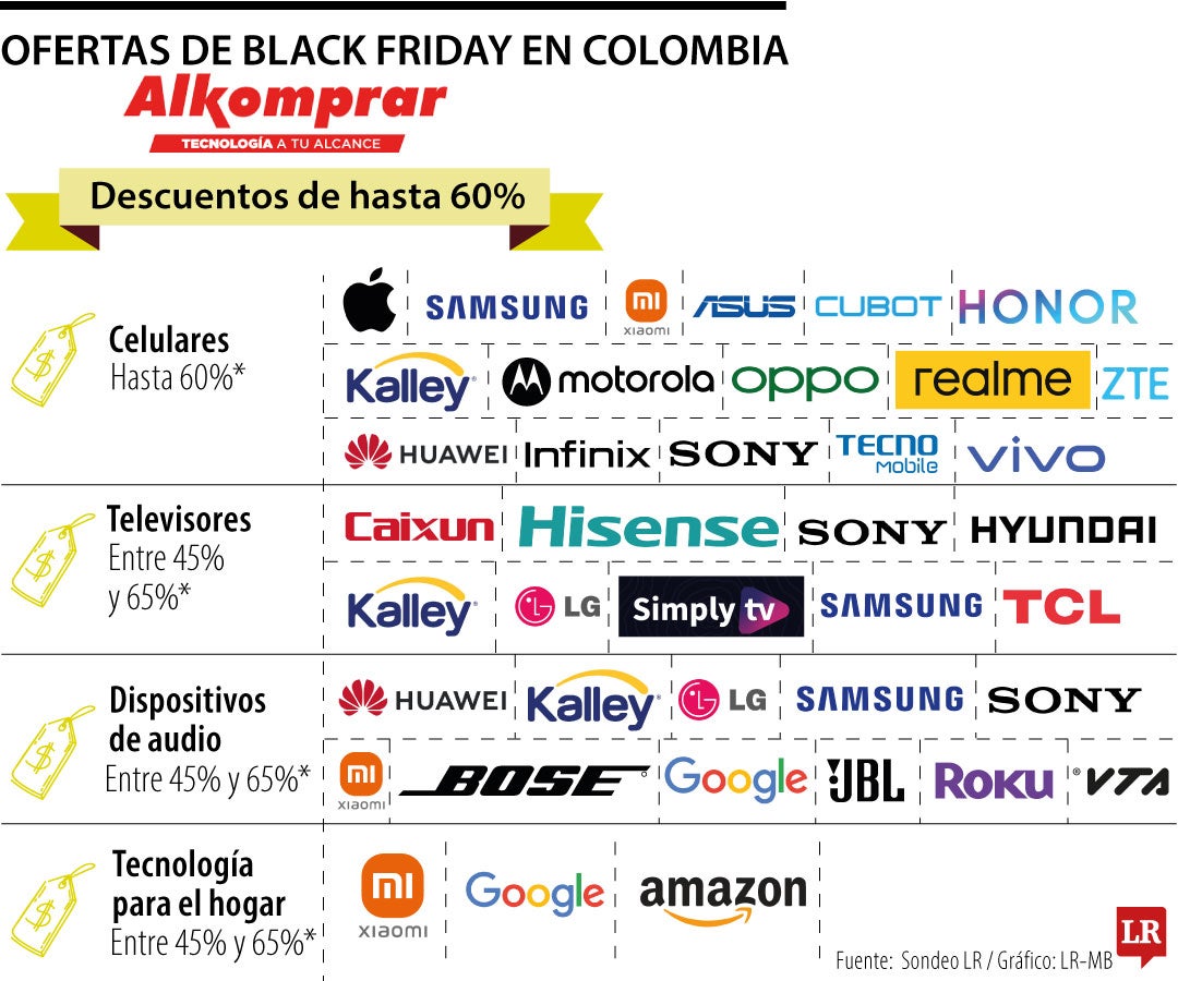 Las ofertas del próximo Black Friday