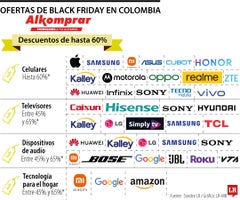 Las ofertas del próximo Black Friday Las ofertas del próximo Black Friday