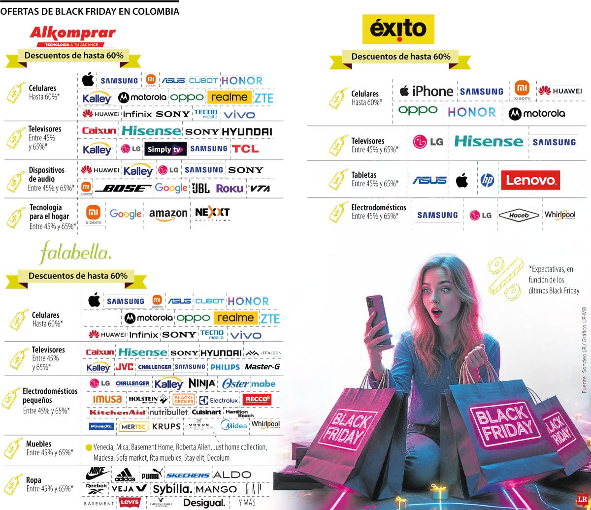 Las ofertas del próximo Black Friday