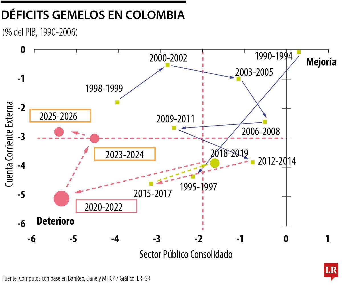 Ajustes Macro-Económicos en Siglo XXI