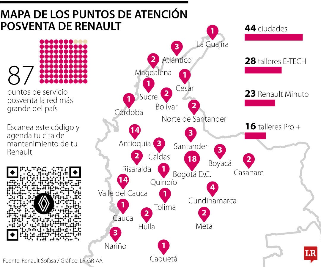 Renault Care Services: la red posventa más grande de Colombia