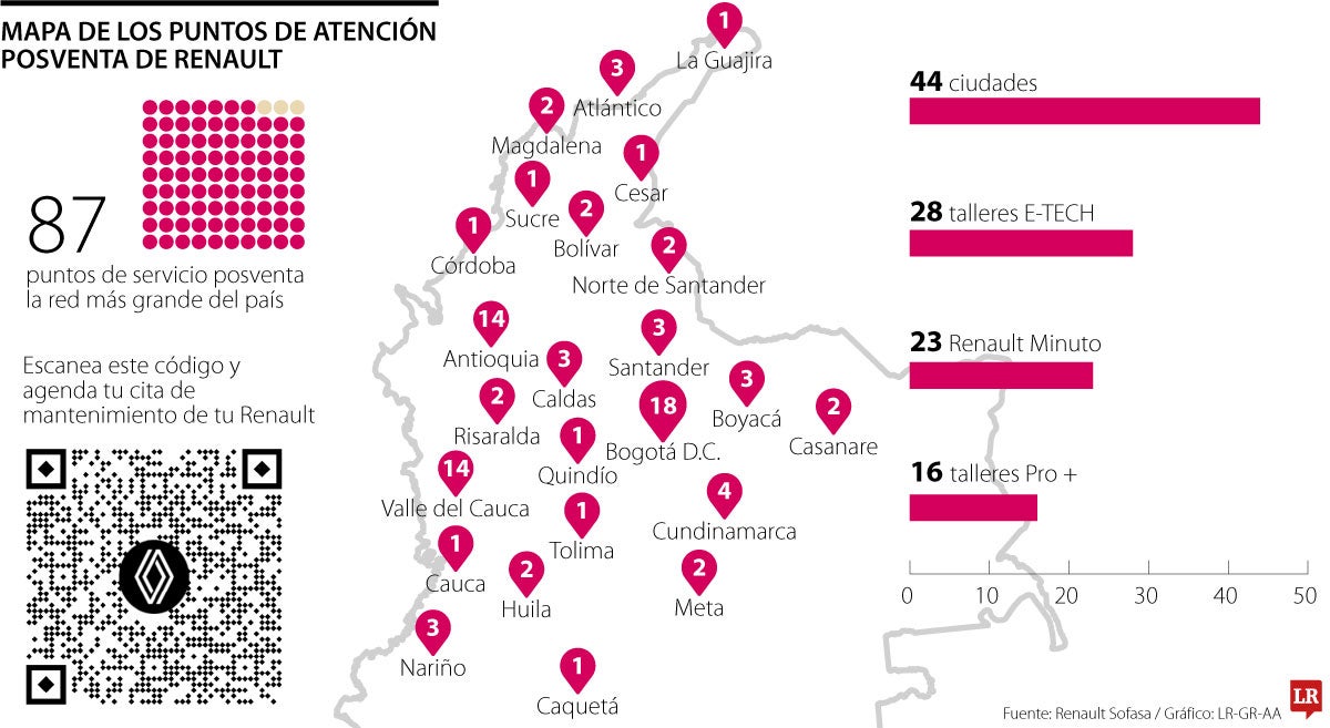 Renault Care Services: la red posventa más grande de Colombia
