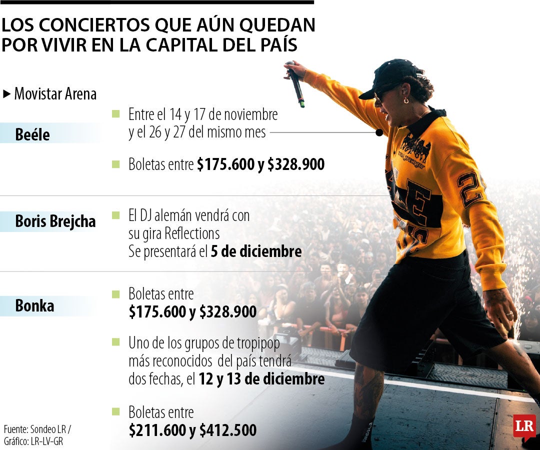 Eventos y conciertos para el cierre del año en Bogotá