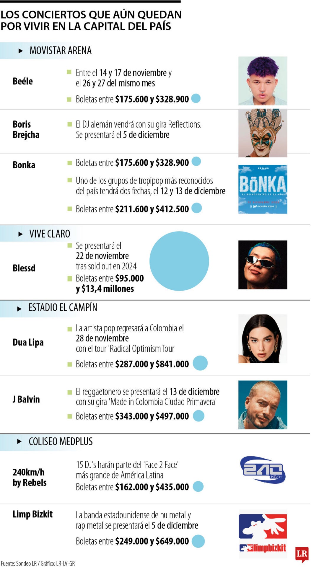 Eventos y conciertos para el cierre del año en Bogotá