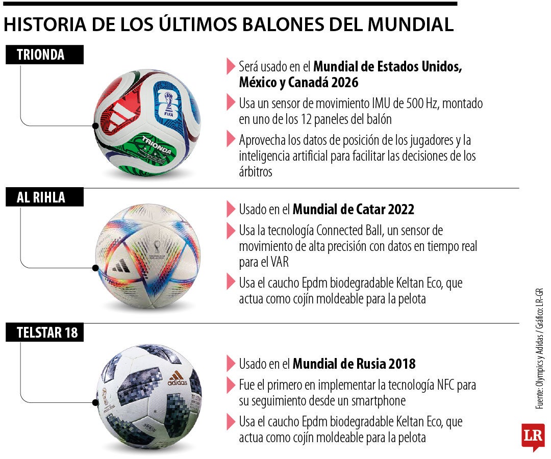 Historia de los balones de los mundiales de fútbol