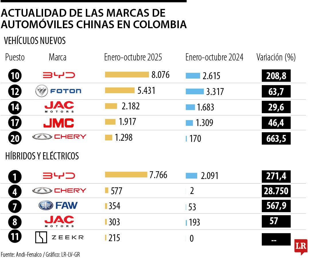 Actualidad de las marcas chinas presentes en Colombia