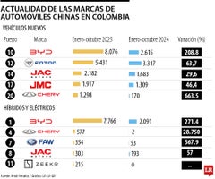 Actualidad de las marcas chinas presentes en Colombia