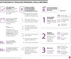 weeb_900_finanzas_pensiones_p20-21
