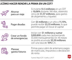 web_900_finanzas_cdt_p22