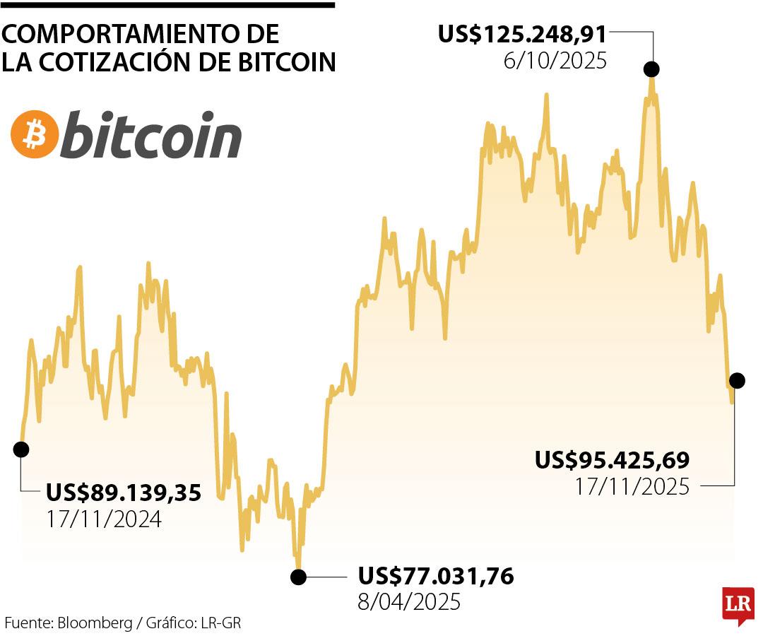 Cotización internacional de bitcoin