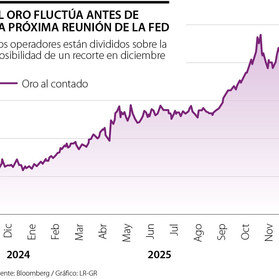 El oro cede mientras se diluyen expectativas de recortes de tasas en ...