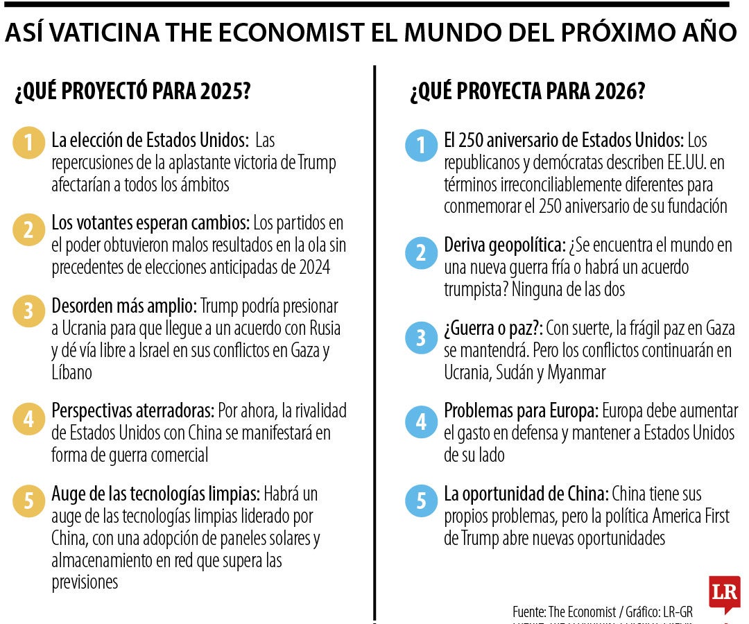 Un mundo trumpdependista, así será el orden global, según The Economist