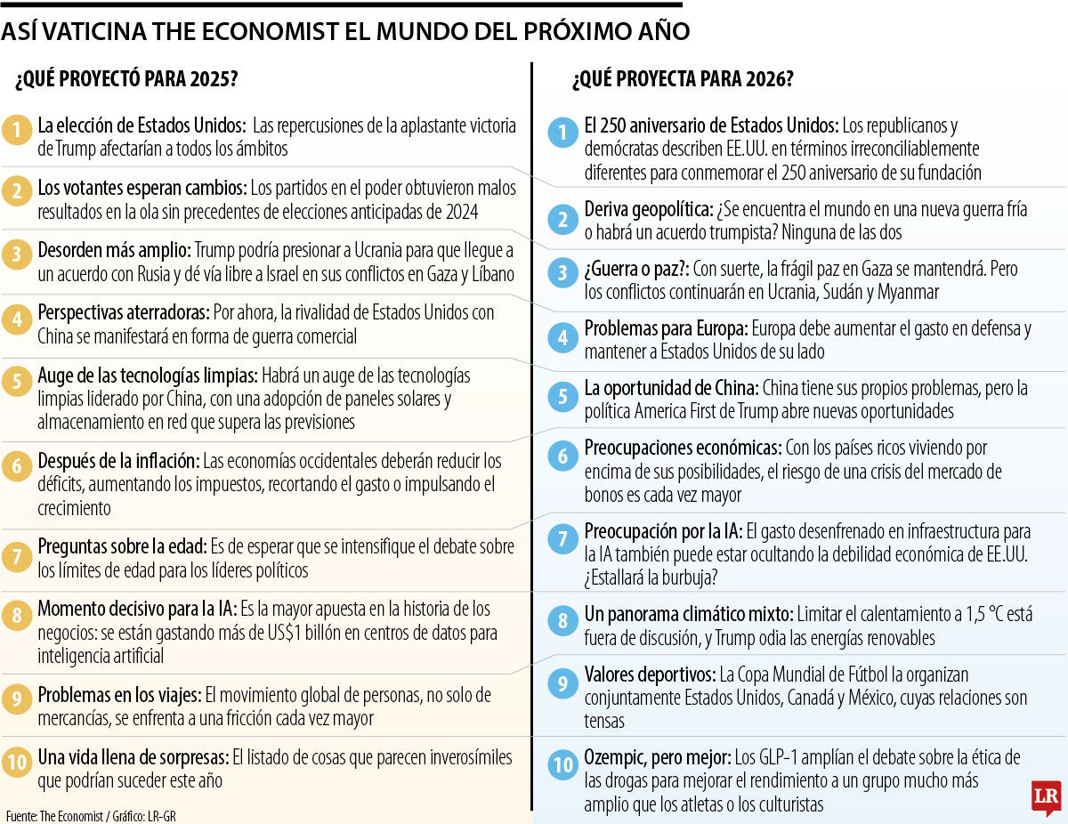 Un mundo trumpdependista, así será el orden global, según The Economist